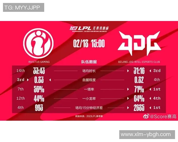 赛后复盘分析：JDG与IG在战术灵活性上的较量与启示